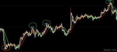 [文华财经指标]四色主力多空资金线